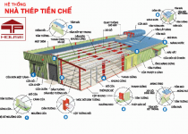 Quy trình chuẩn thi công xây dựng nhà xưởng hiện nay