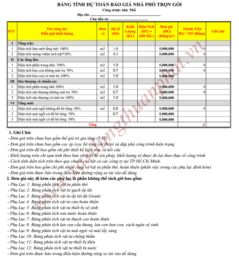 báo giá xây dựng nhà trọn gói 2018